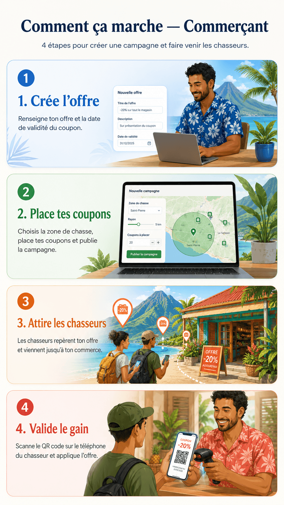 Comment créer une campagne et faire venir les chasseurs